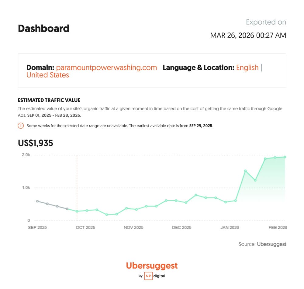 Work proof for Paramount pressure washing